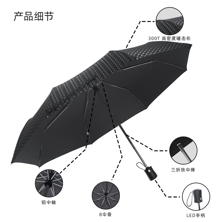产品详情页-2072-晴与两用-91短视频APP官网伞-中文_08